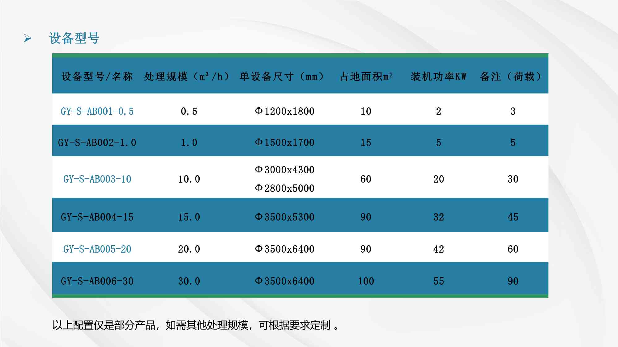 廣東冠亞環保科技有限公司簡介